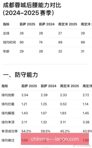 锦织圭同位置数据对比，接发得分率揭示差距