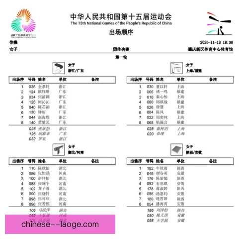 全运会体操分组揭晓，强弱分布牵动各队备战